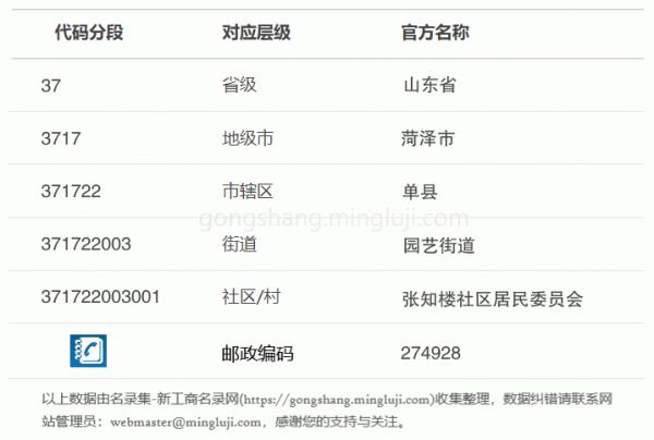 行政区划代码371722003001详情解析
