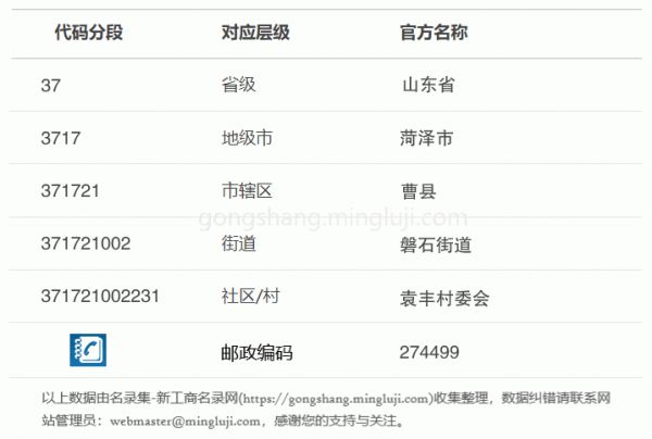 行政区划代码371721002231详情解析