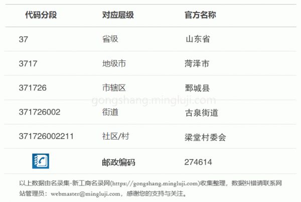 行政区划代码371726002211详情解析