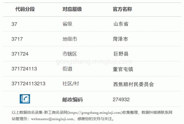 行政区划代码371724113213详情解析