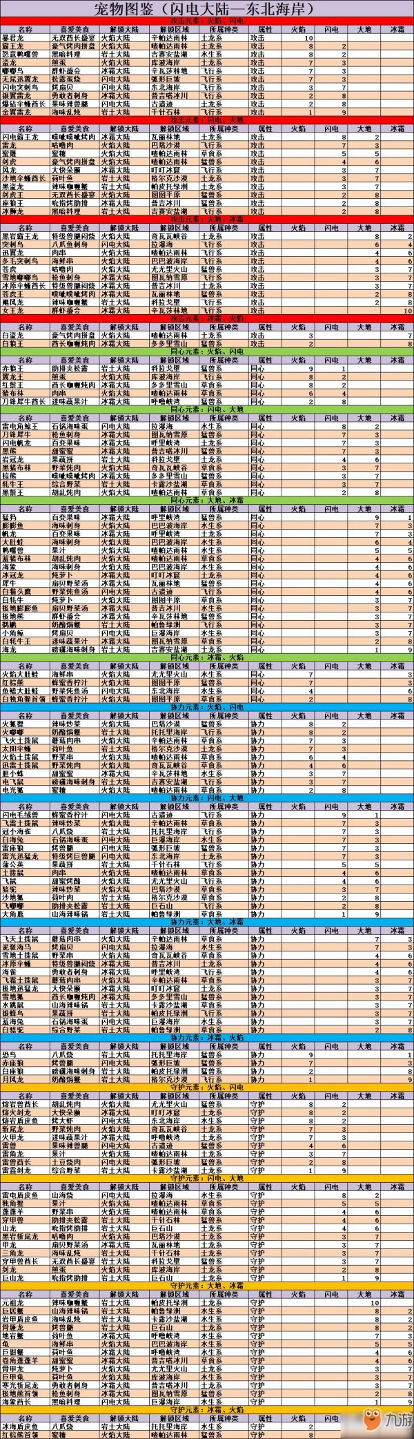 不休的乌拉拉宠物图鉴大全