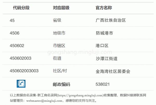 行政区划代码450602003003详情解析