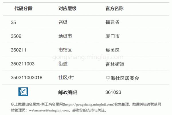 行政区划代码350211003018详情解析