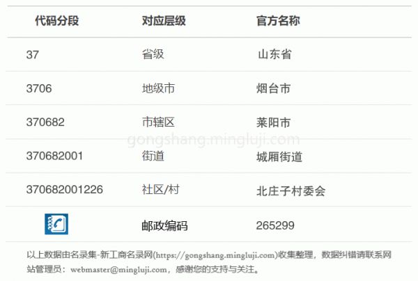 行政区划代码370682001226详情解析