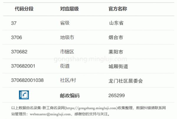 行政区划代码370682001038详情解析