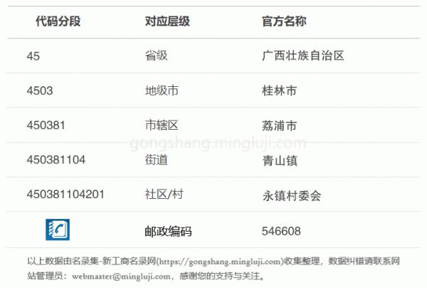 行政区划代码450381104201详情解析