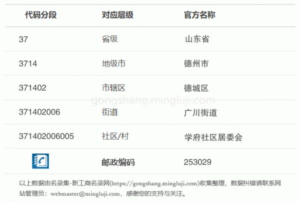行政区划代码371402006005详情解析