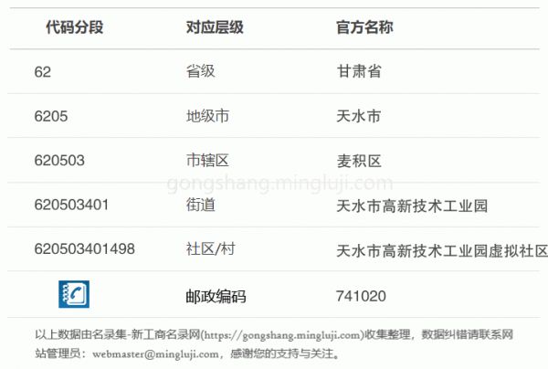 行政区划代码620503401498详情解析