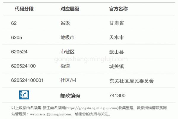 行政区划代码620524100001详情解析