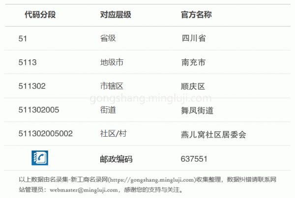 行政区划代码511302005002详情解析