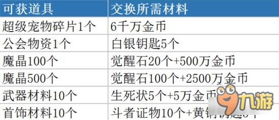 疾风之刃手游超级宠物碎片兑换来袭 只需金币