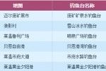 疾风之刃钓鱼玩法攻略详解