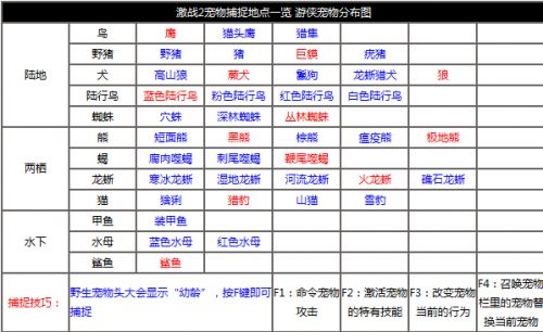 激战2游侠宠物在哪获取 激战2宠物一览