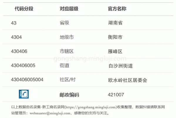 行政区划代码430406005004详情解析
