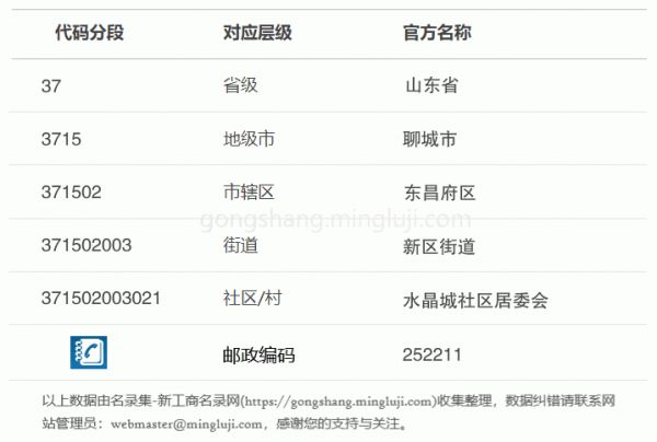 行政区划代码371502003021详情解析
