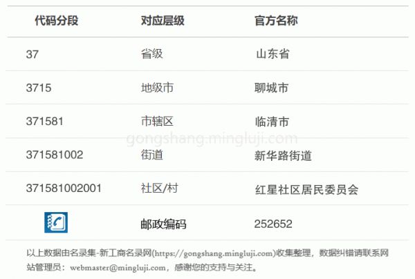 行政区划代码371581002001详情解析