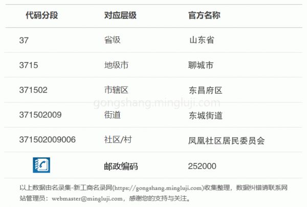 行政区划代码371502009006详情解析