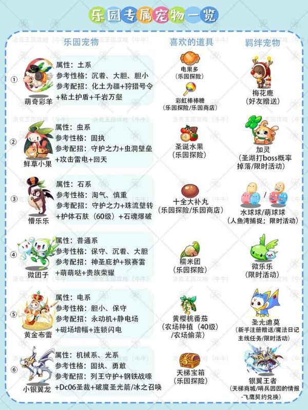 洛克王国宠物蛋大全所有种类及孵化技巧