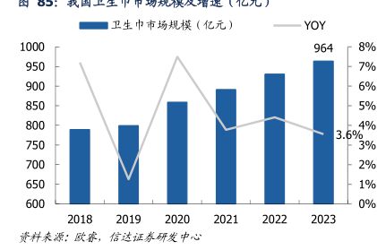 找酉生甲物心吴汉指迷、山九u) - 2025年01月 - 行业研究数据