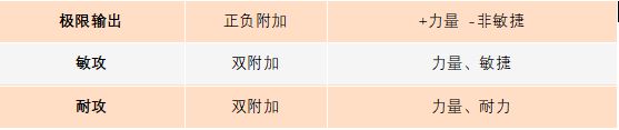 封神幻想世界攻略大全 阵容、伙伴、宠物、法宝、宝石、加点全推荐[多图]图片5