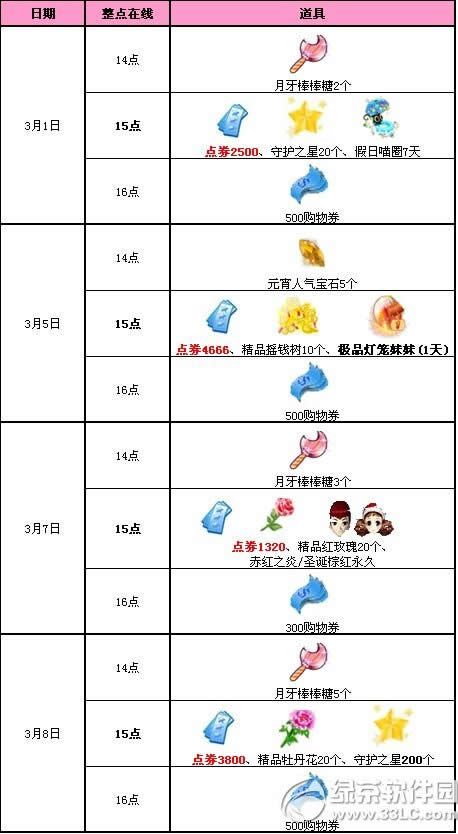 qq炫舞三月回馈第1周活动 12286点券+永久发型+极品宠物蛋1