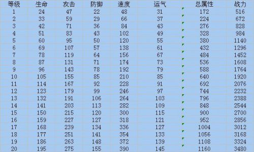 QQ炫舞