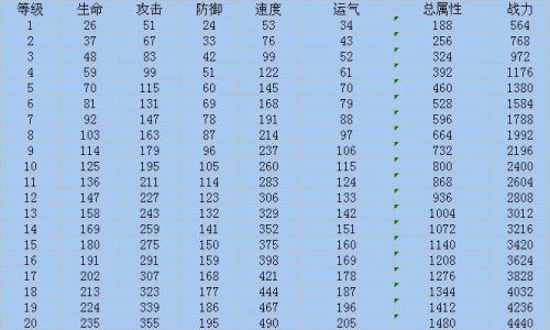 QQ炫舞