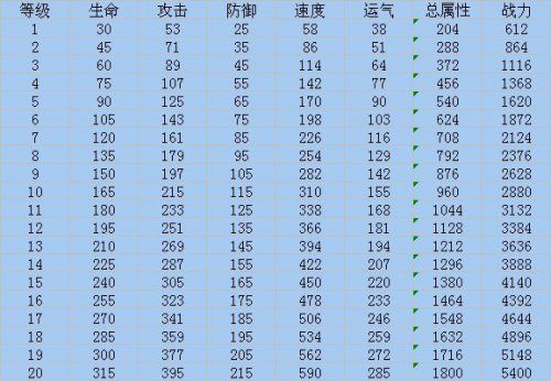 QQ炫舞