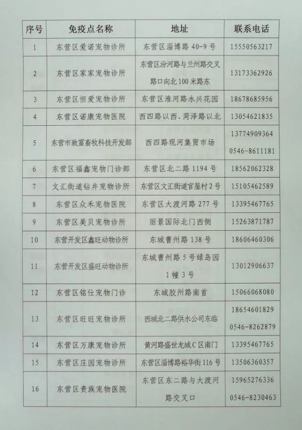 东营给狗打疫苗的地方