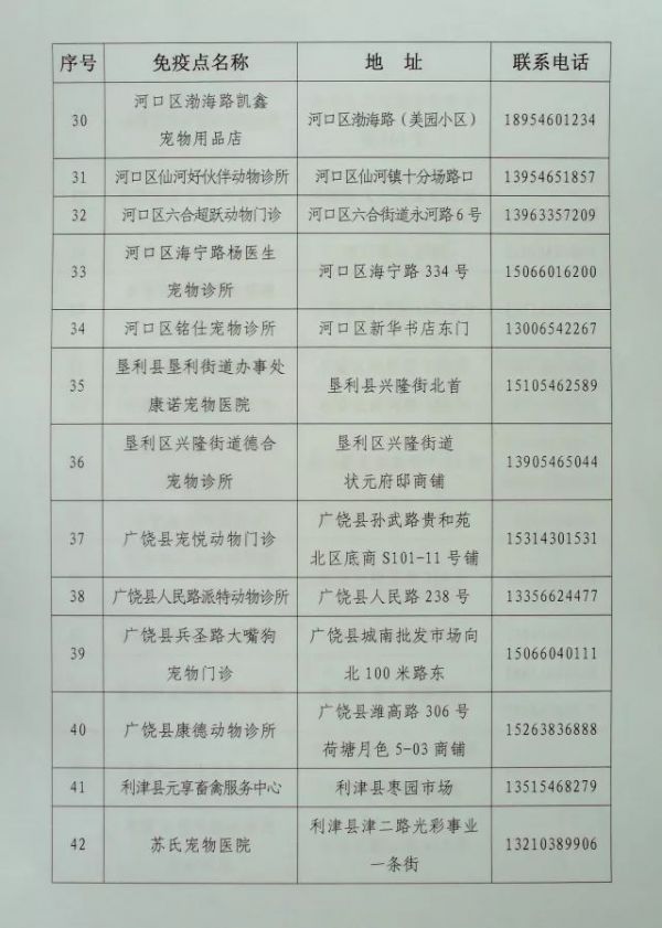 东营给狗打疫苗的地方
