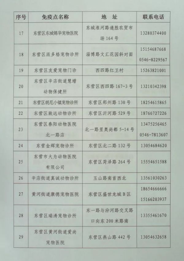 东营给狗打疫苗的地方