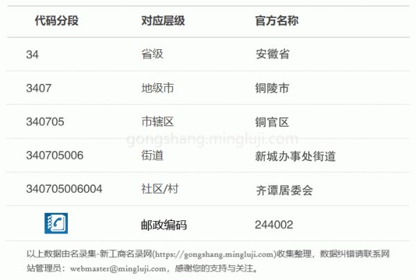 行政区划代码340705006004详情解析