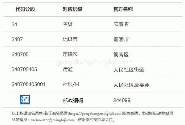 行政区划代码340705405001详情解析