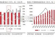 宠物食品行业报告（47页）