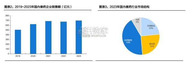 动保行业报告：宠物医疗（51页）