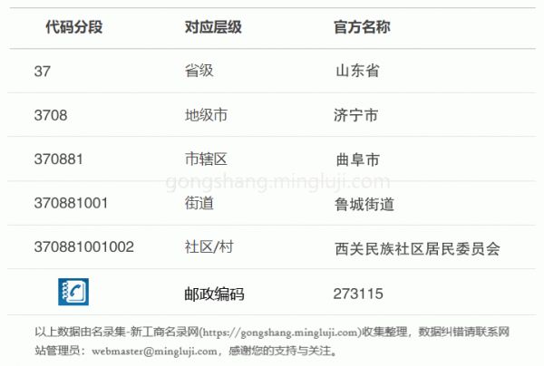 行政区划代码370881001002详情解析