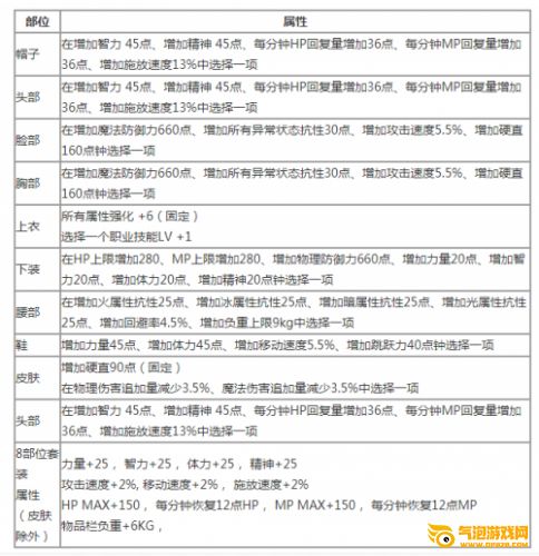 DNF国庆套2019年内容汇总 装扮外观光环称号宝珠属性一览