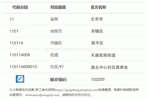行政区划代码110114009013详情解析