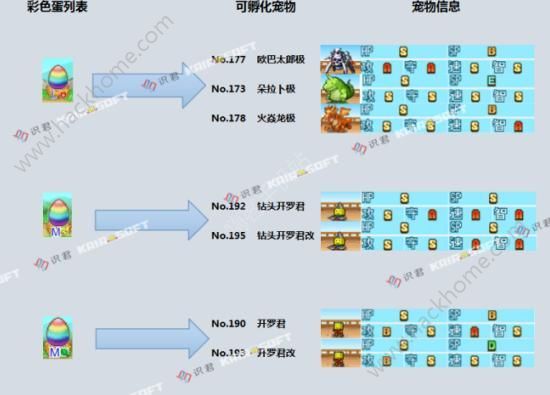 大航海探险物语神签大全 神签专属宠物孵化攻略图片3_游戏潮
