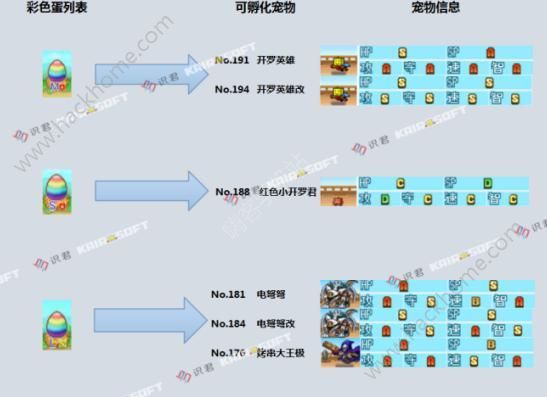 大航海探险物语神签大全 神签专属宠物孵化攻略图片2_游戏潮