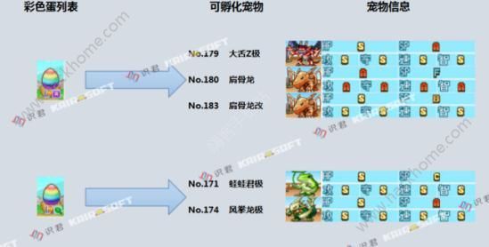 大航海探险物语神签大全 神签专属宠物孵化攻略图片5_游戏潮