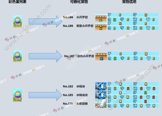 大航海探险物语神签大全 神签专属宠物孵化攻略图片4_游戏潮