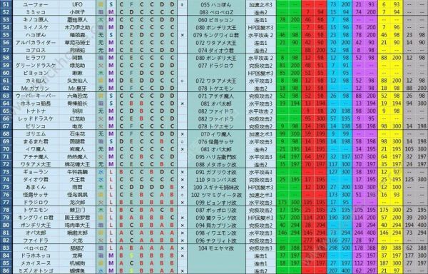 大航海探险物语宠物配色大全 宠物配色数值表汇总图片2