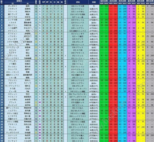 大航海探险物语宠物配色大全 宠物配色数值表汇总图片1