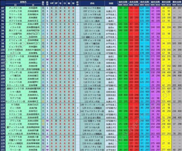 大航海探险物语宠物配色大全 宠物配色数值表汇总图片3