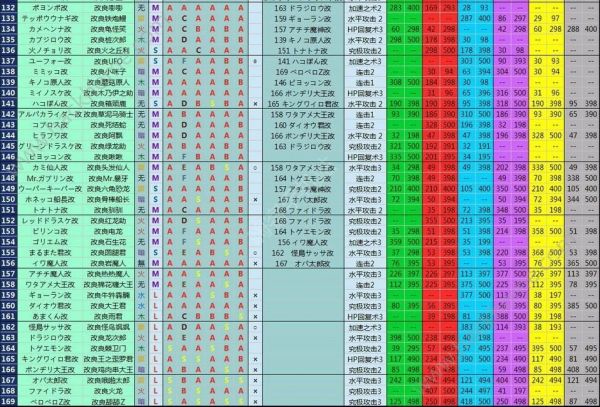 大航海探险物语宠物配色大全 宠物配色数值表汇总图片4