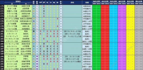 大航海探险物语宠物配色大全 宠物配色数值表汇总图片5
