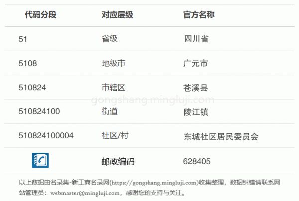 行政区划代码510824100004详情解析