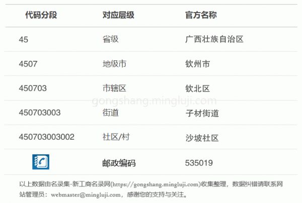 行政区划代码450703003002详情解析