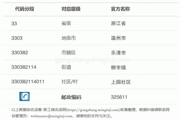 行政区划代码330382114011详情解析